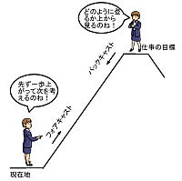 obNLXg͖ڕWBiɗp܂