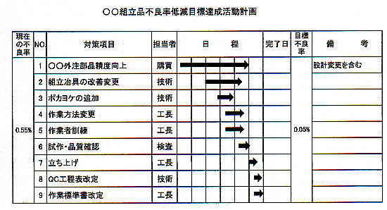 KPIの活動計画の例