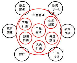 YǗ̓eꗗ}