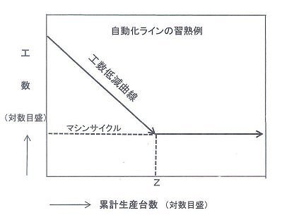 gݔ̏KnȐ