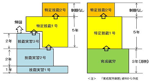 第一線監督者の役割とは