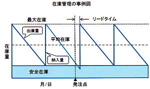 ݌ɕi炷ïł